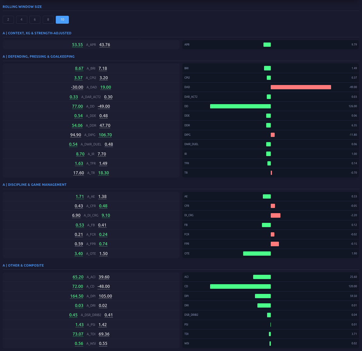 Rating sample 2