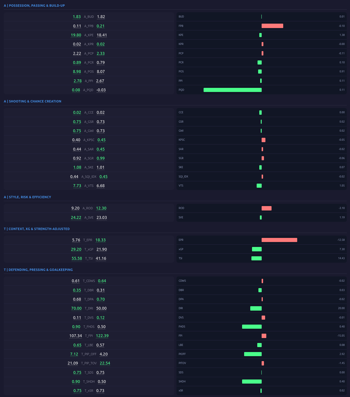 Rating sample 3
