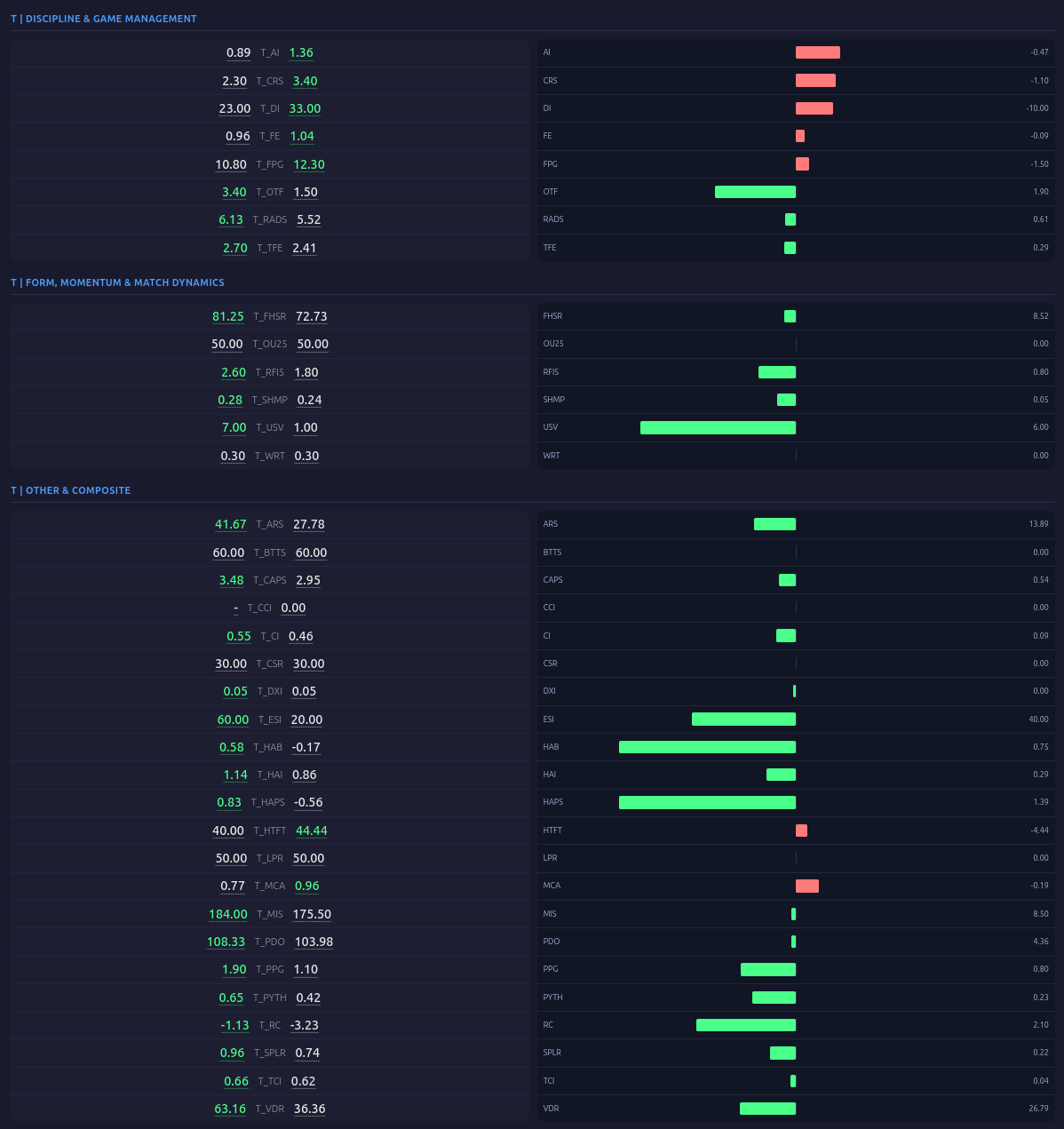 Rating sample 4