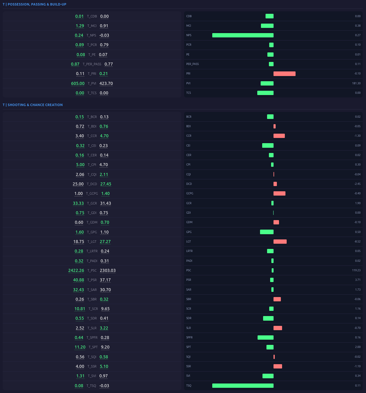 Rating sample 5