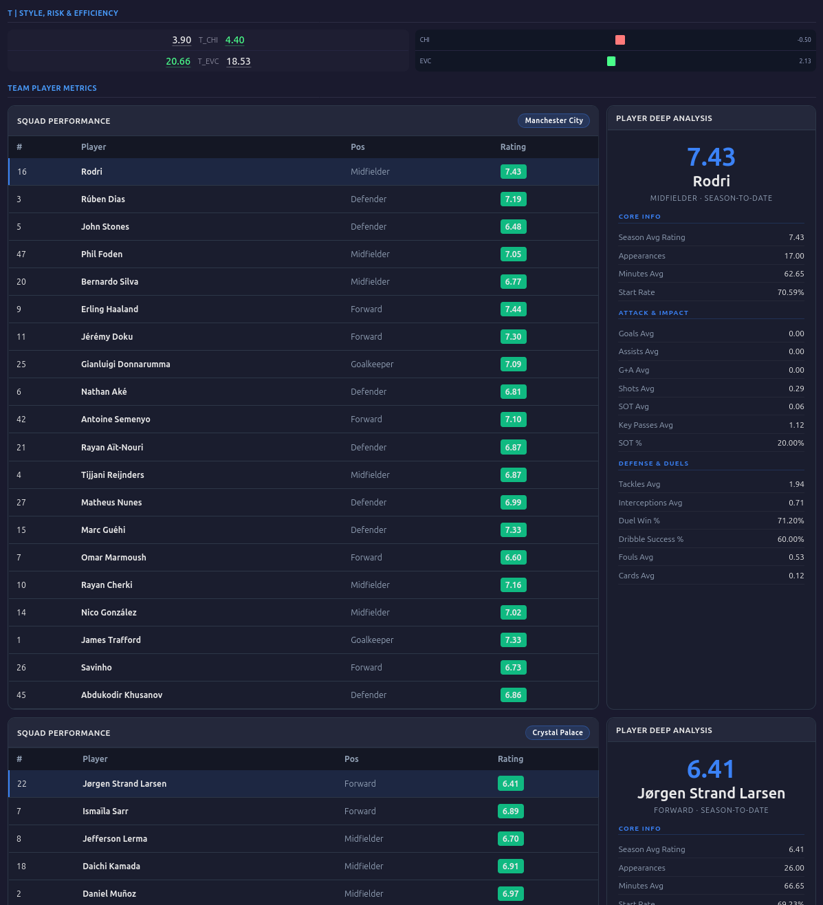 Rating sample 6